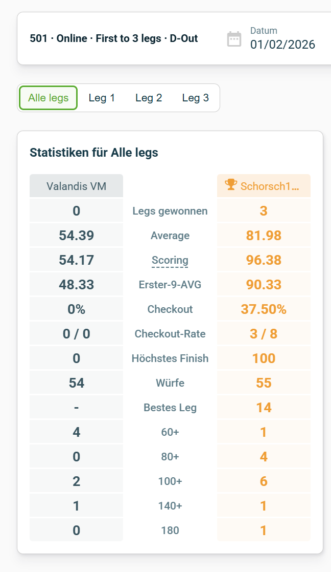 Screenshot vom 01.02.2026