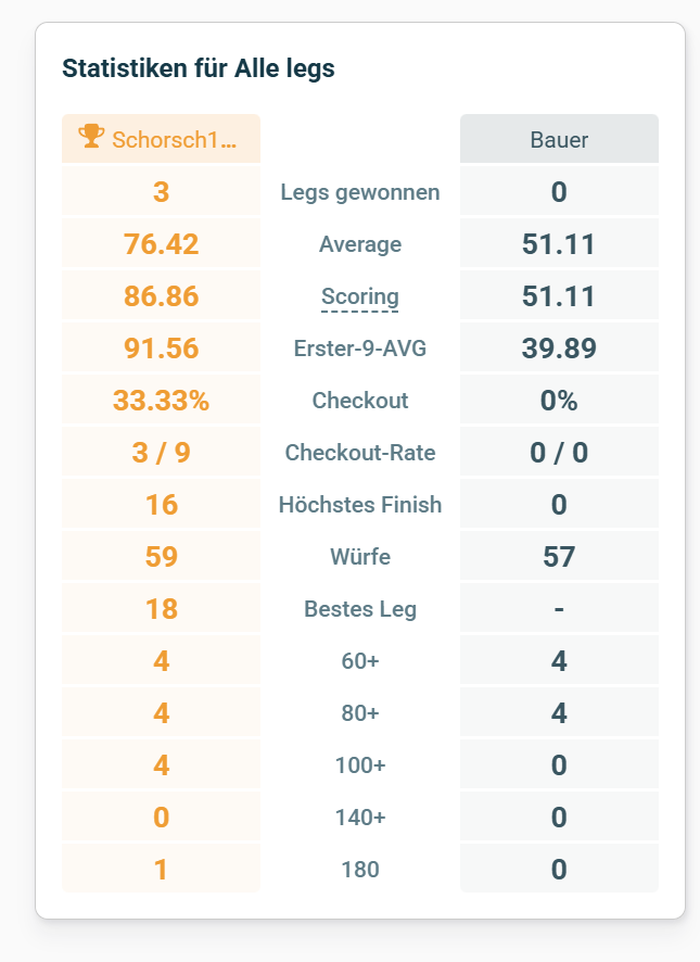 Screenshot vom 01.03.2026