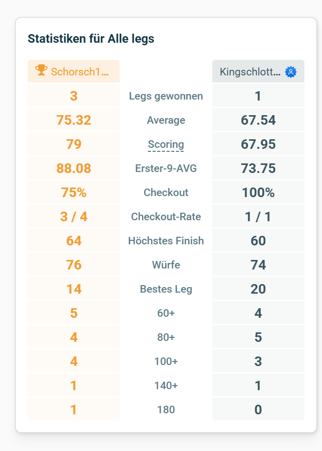 Screenshot vom 01.03.2026