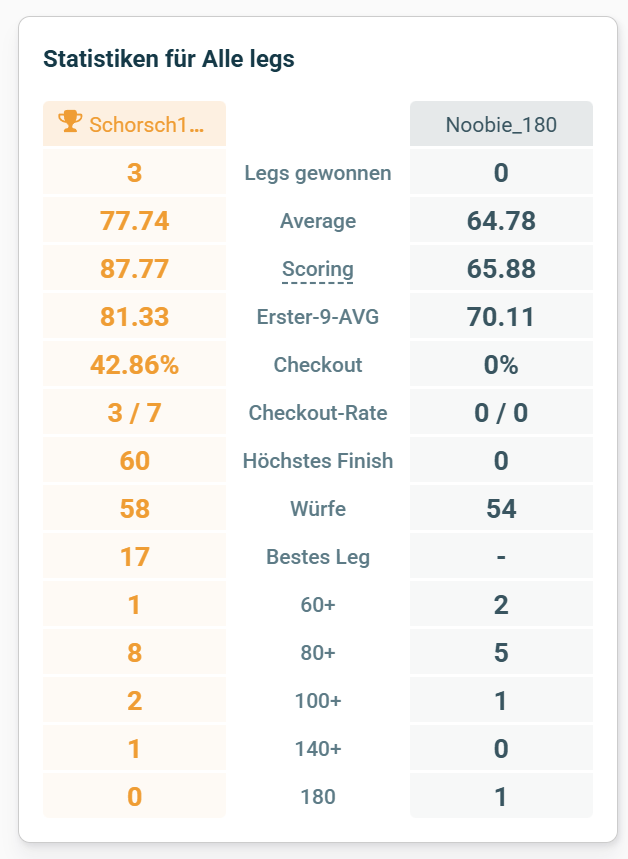 Screenshot vom 01.03.2026