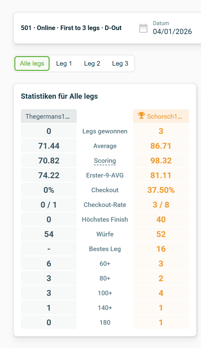 Screenshot vom 04.01.2026