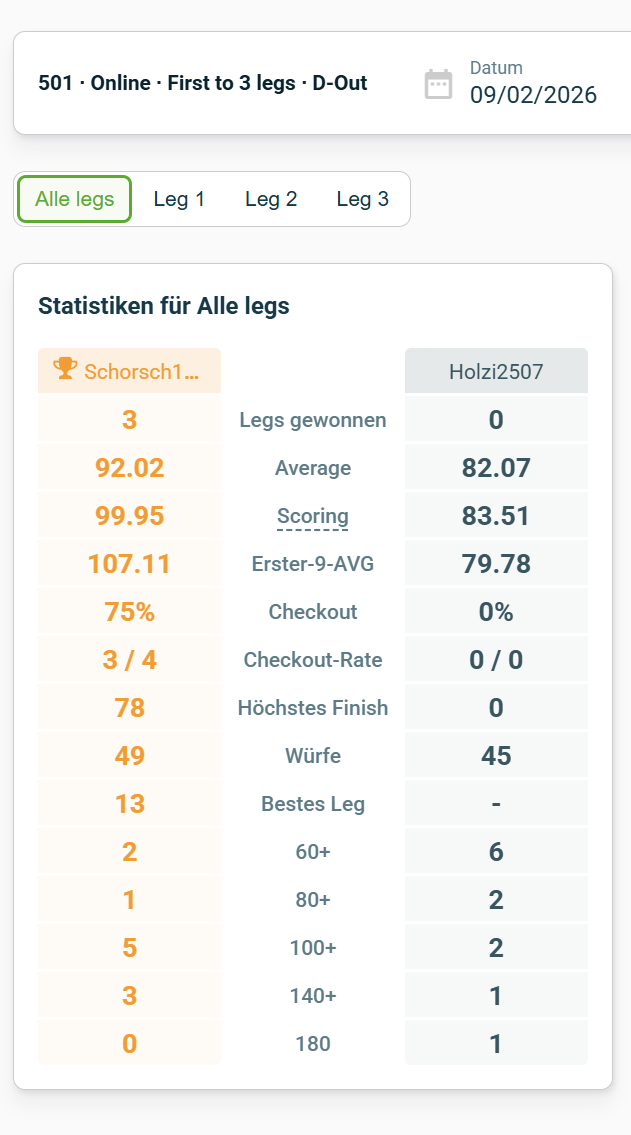 Screenshot vom 09.02.2026
