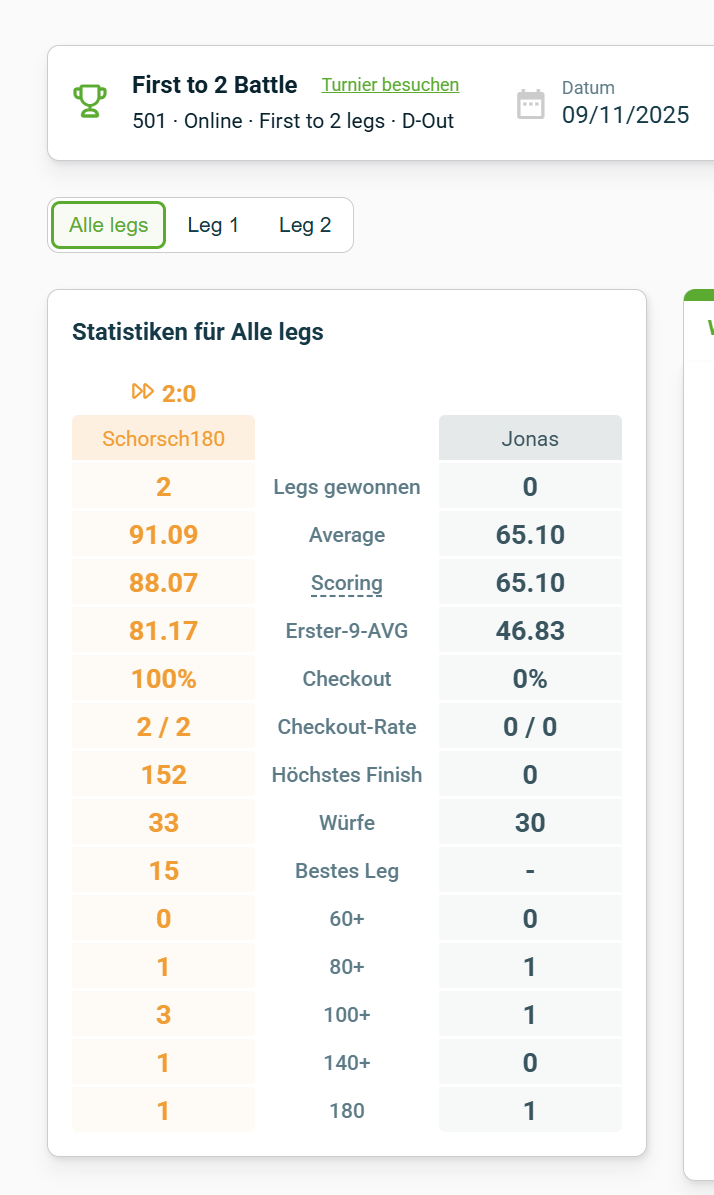 Screenshot vom 09.11.2025
