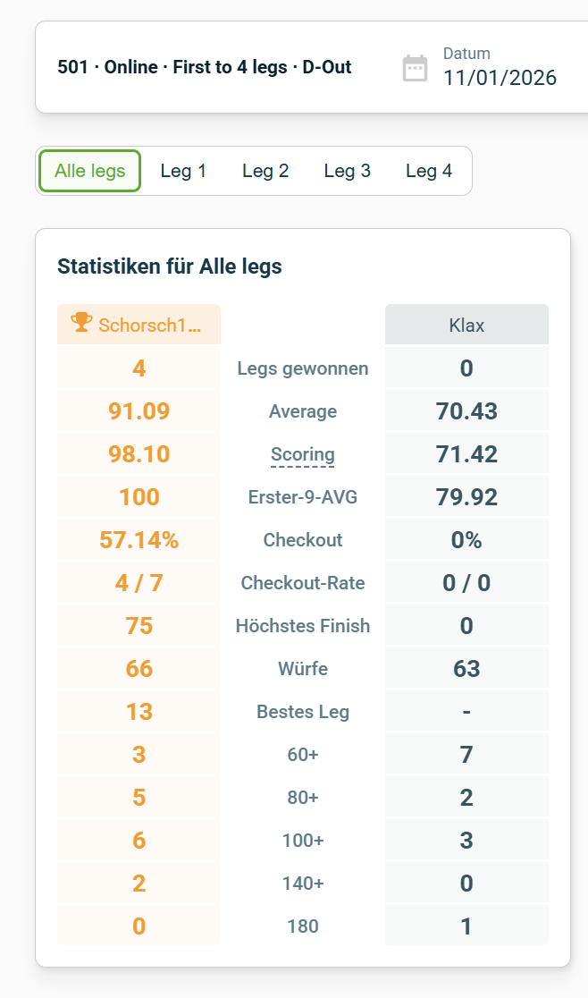 Screenshot vom 11.01.2026