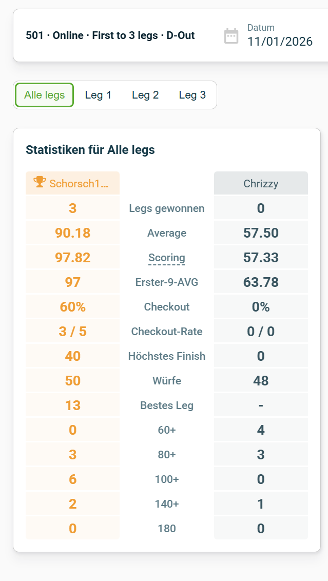 Screenshot vom 11.01.2026