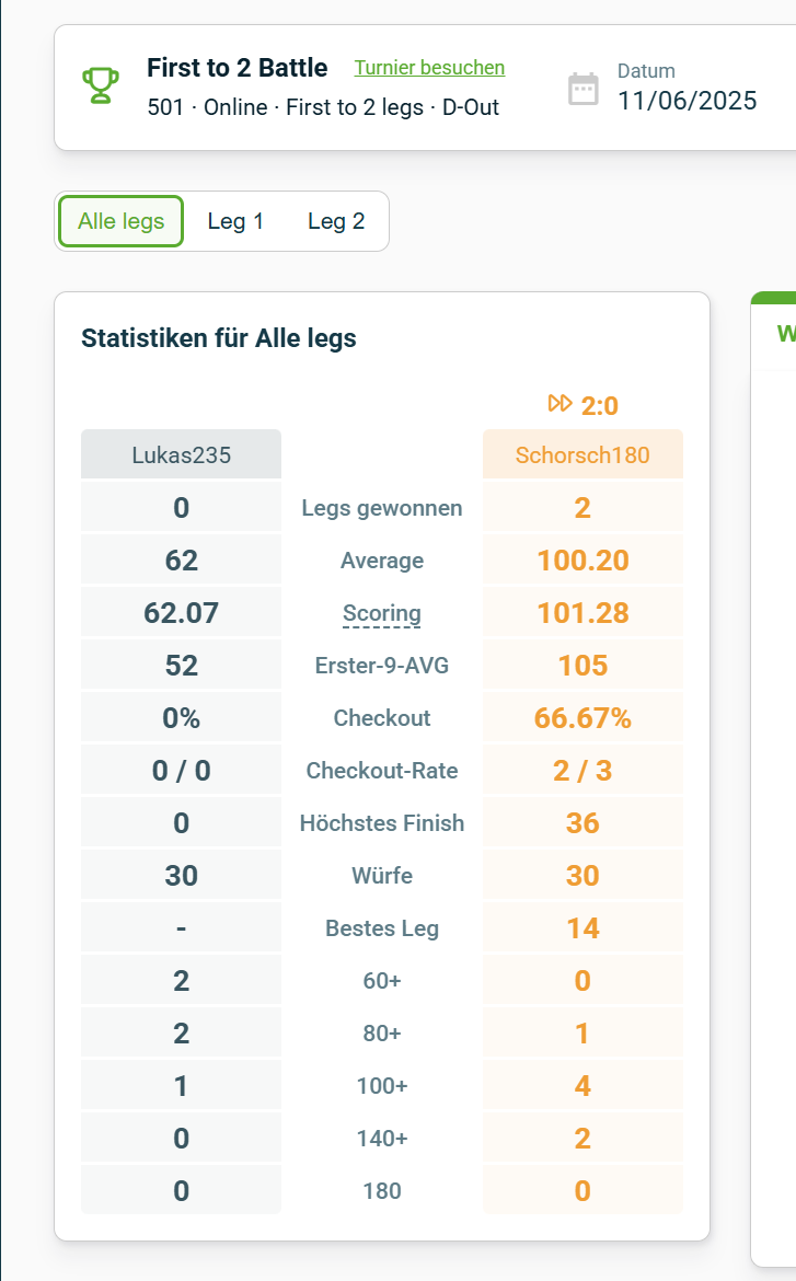 Screenshot vom 11.06.2025