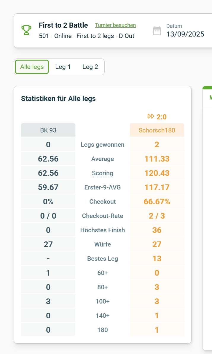 Screenshot vom 13.09.2025