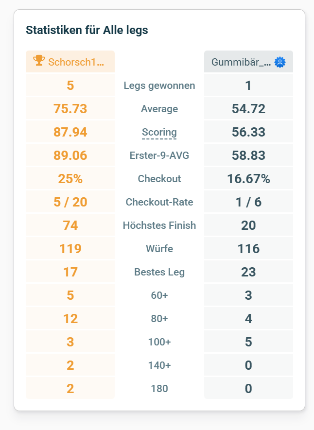 Screenshot vom 15.02.2026