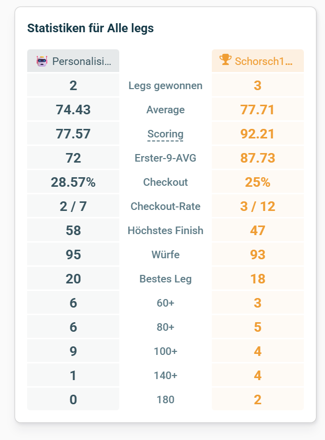 Screenshot vom 21.02.2026