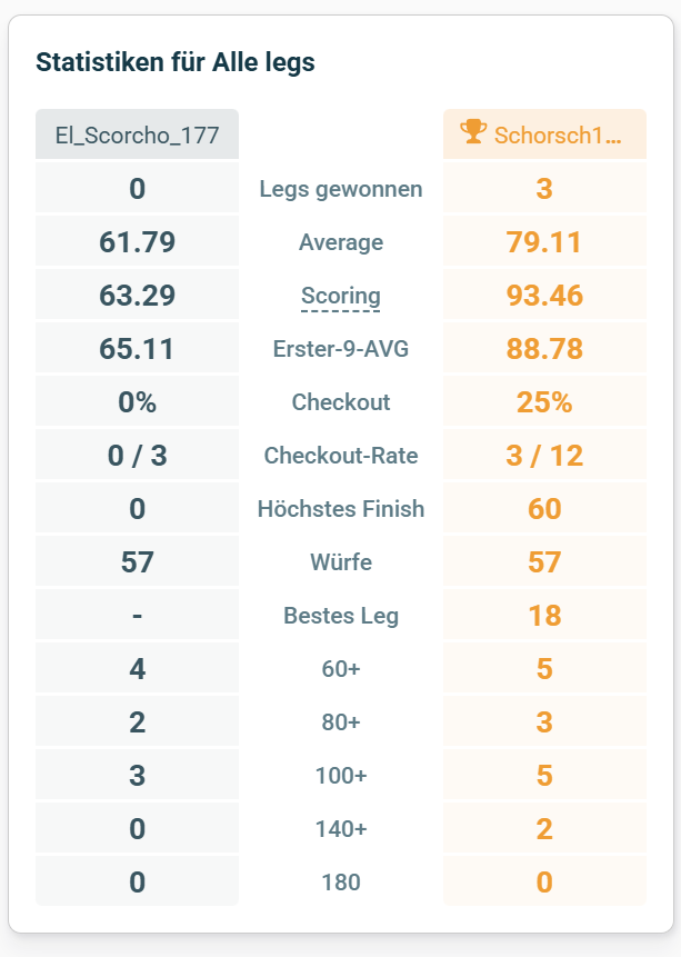 Screenshot vom 25.02.2026