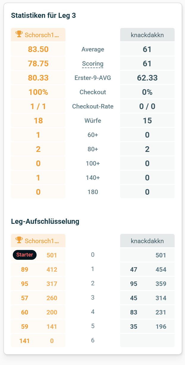 Screenshot vom 25.02.2026