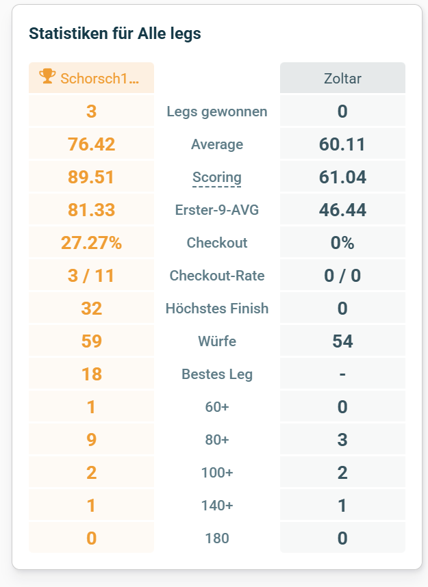 Screenshot vom 25.02.2026