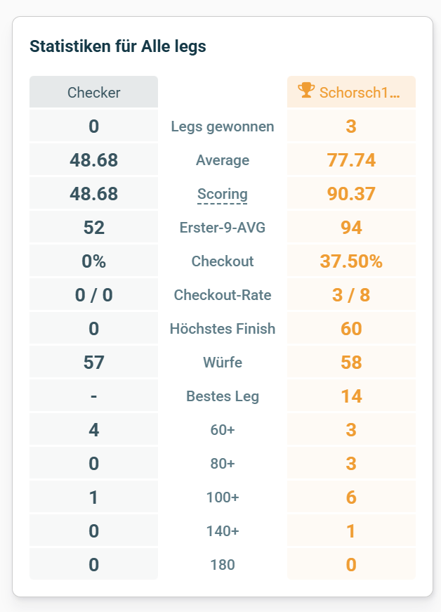 Screenshot vom 26.02.2026