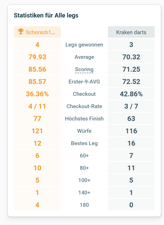 Screenshot vom 27.02.2026