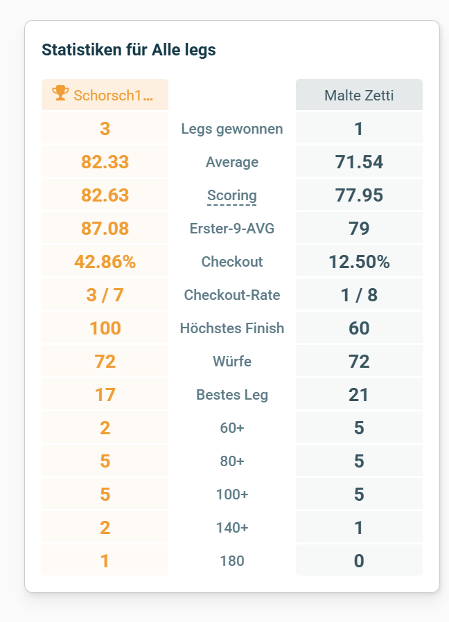 Screenshot vom 27.02.2026