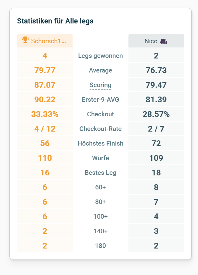 Screenshot vom 27.02.2026