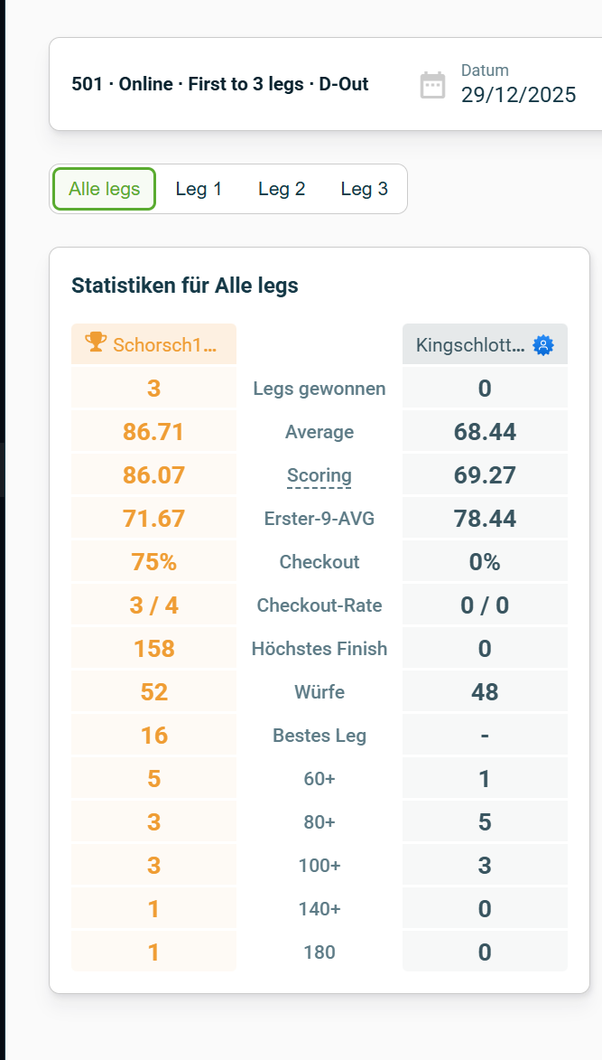 Screenshot vom 29.12.2025