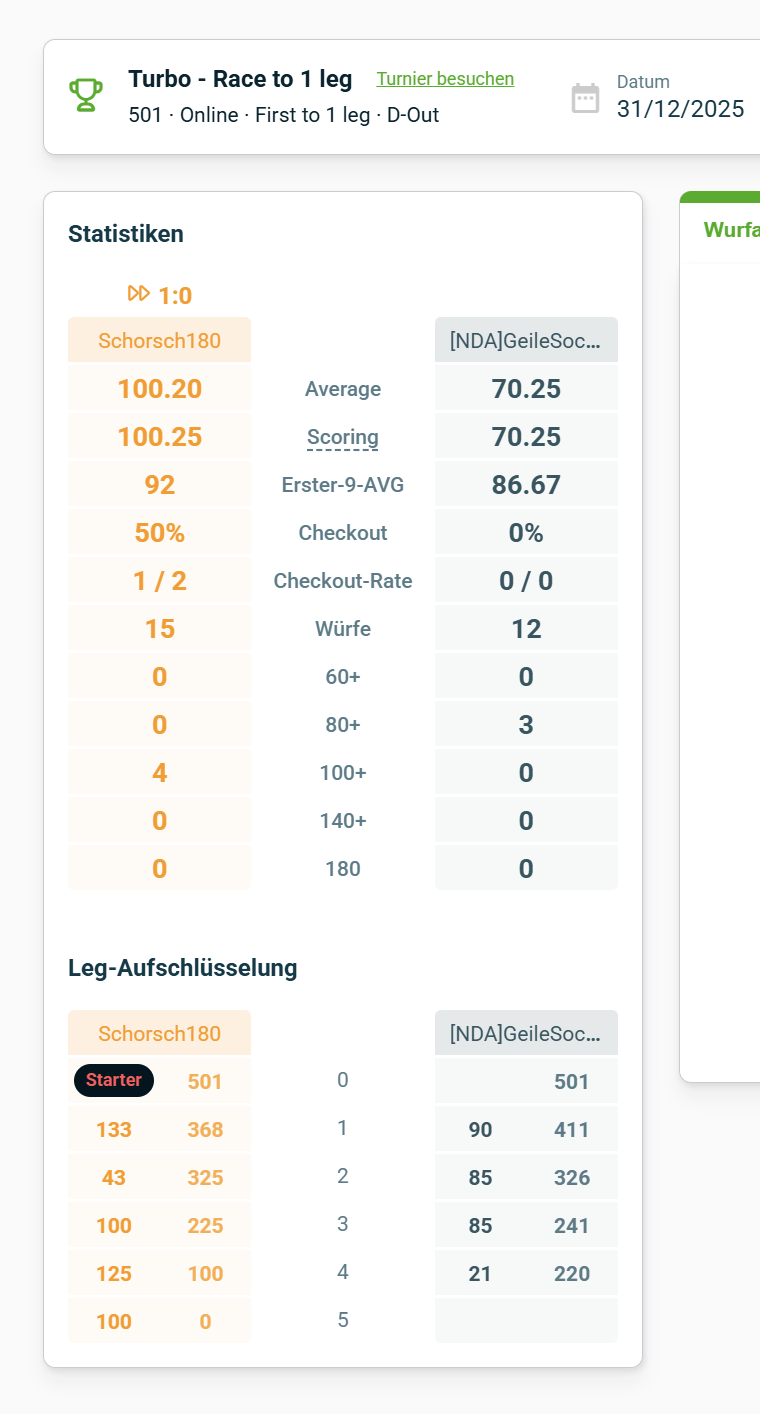 Screenshot vom 31.12.2025